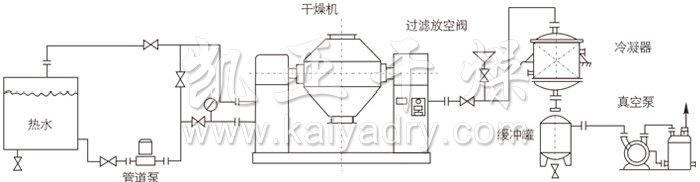 双锥回转真空干燥机安装示范 双锥回转真空干燥机安装示范